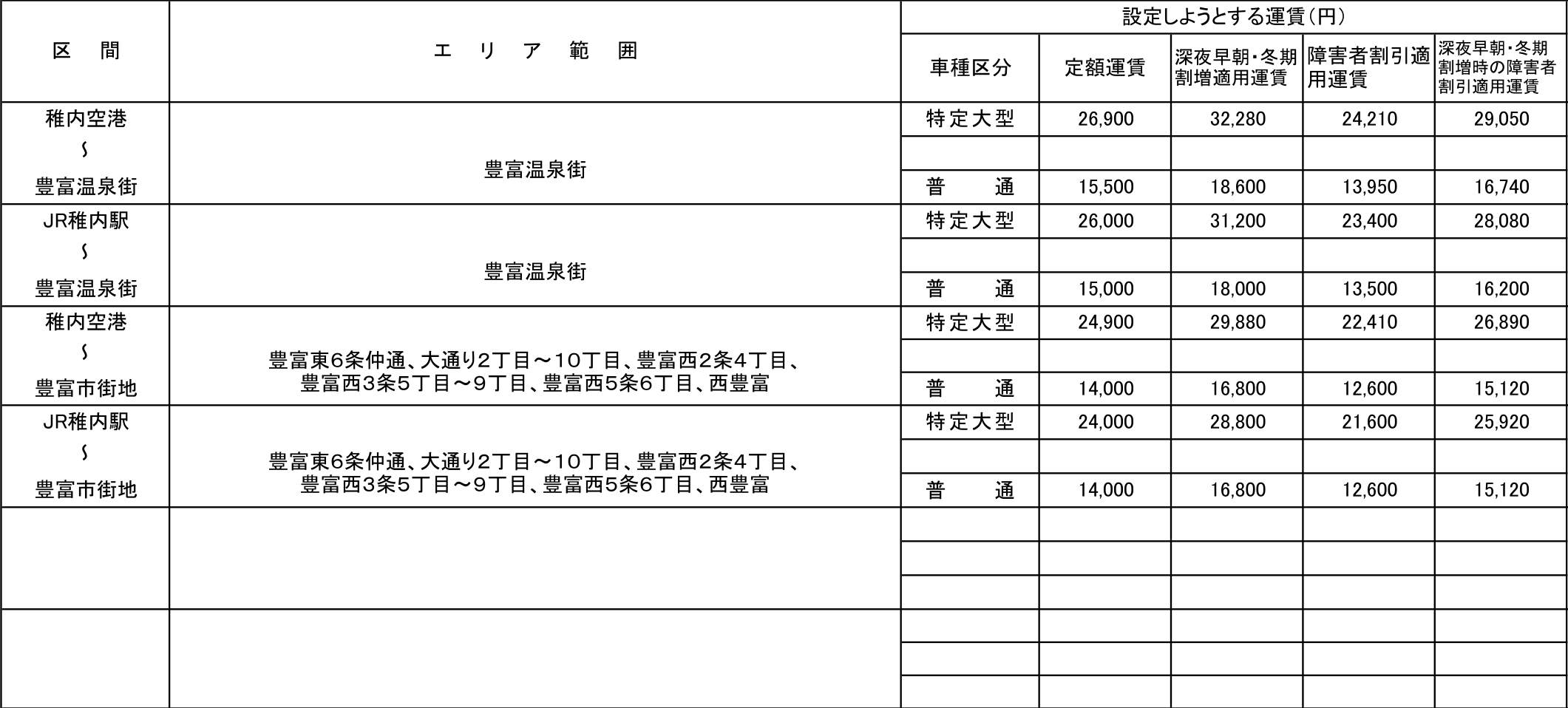稚内空港・JR稚内駅と豊富温泉を結ぶ定額タクシー運賃